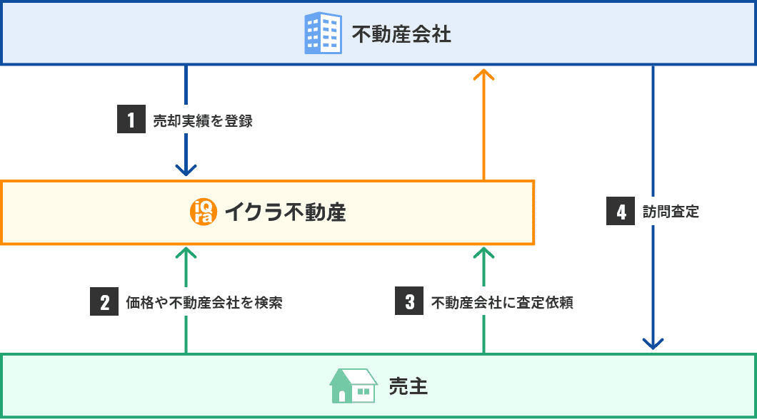利用イメージ